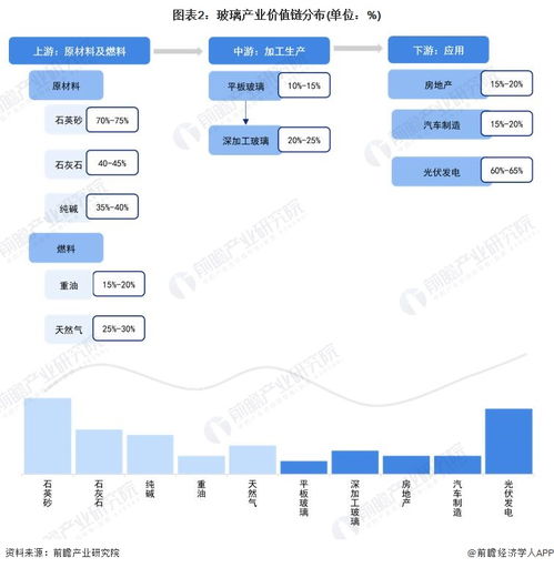 重磅 2023年山东省玻璃产业链全景图谱 附产业政策 产业链现状图谱 产业资源空间布局 产业链发展规划